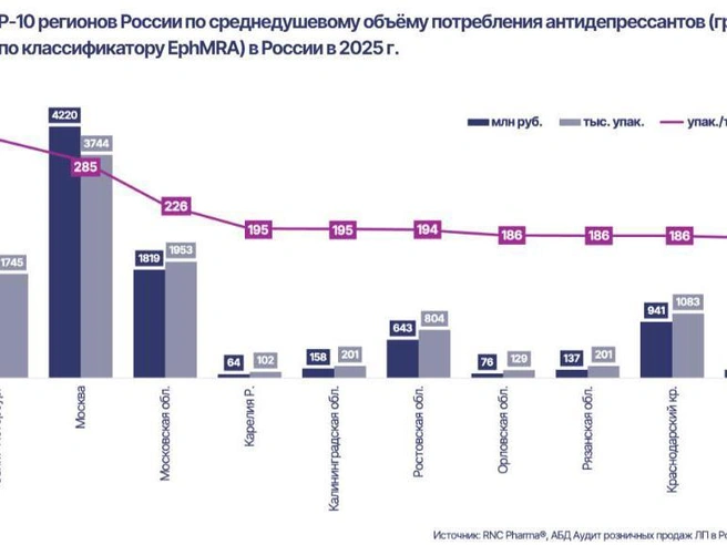 Источник: скриншот сайта rncph.ru
