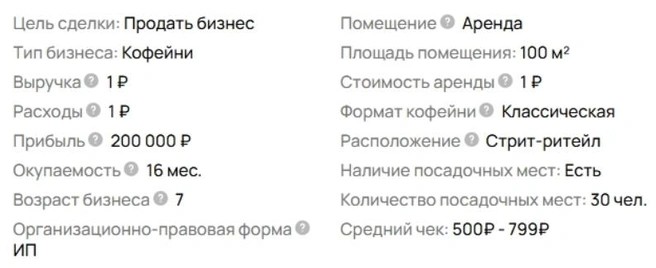 Такие данные указал владелец бизнеса  | Источник: «Авито»