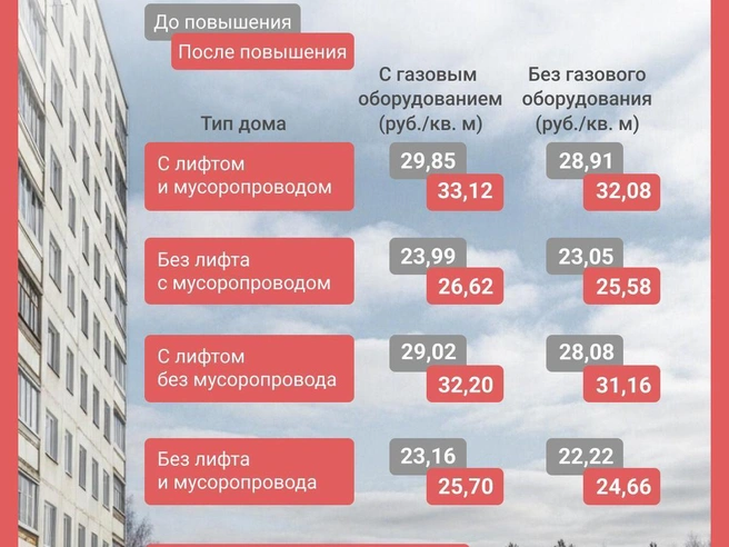Источник: Юрий Орлов / Городские порталы