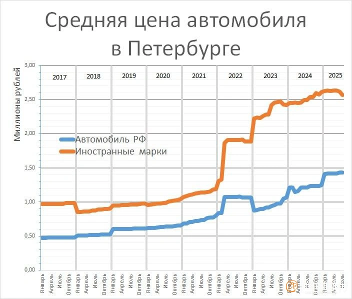Источник: «Фонтанка.ру»