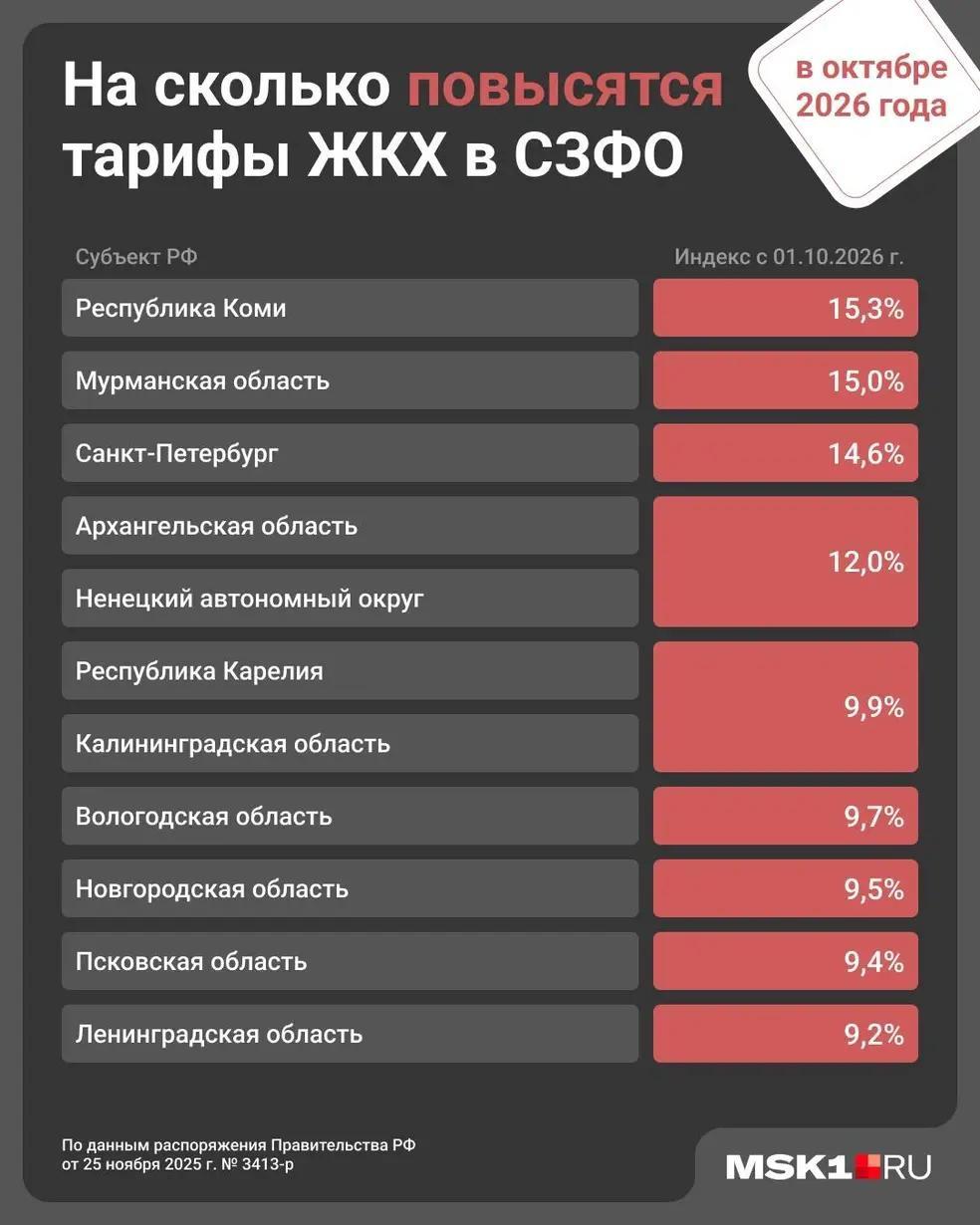 Готовьте деньги: как с 1 октября в Архангельской области подорожают коммунальные услуги