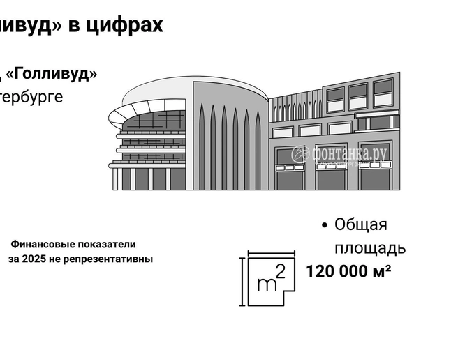 Источник: Инфографика, «Фонтанка.ру»
