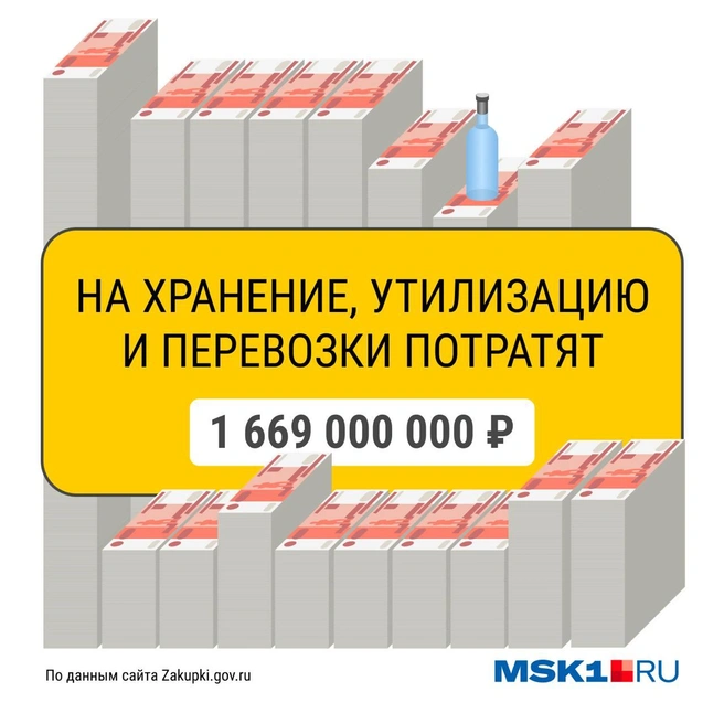 На уничтожение изъятого алкоголя потратят порядка 1,6 миллиарда рублей | Источник: Мария Романова / Городские медиа