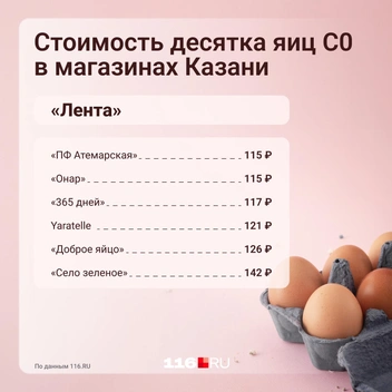 Цены в 2025 году | Источник: Серафима Пантыкина / Городские медиа