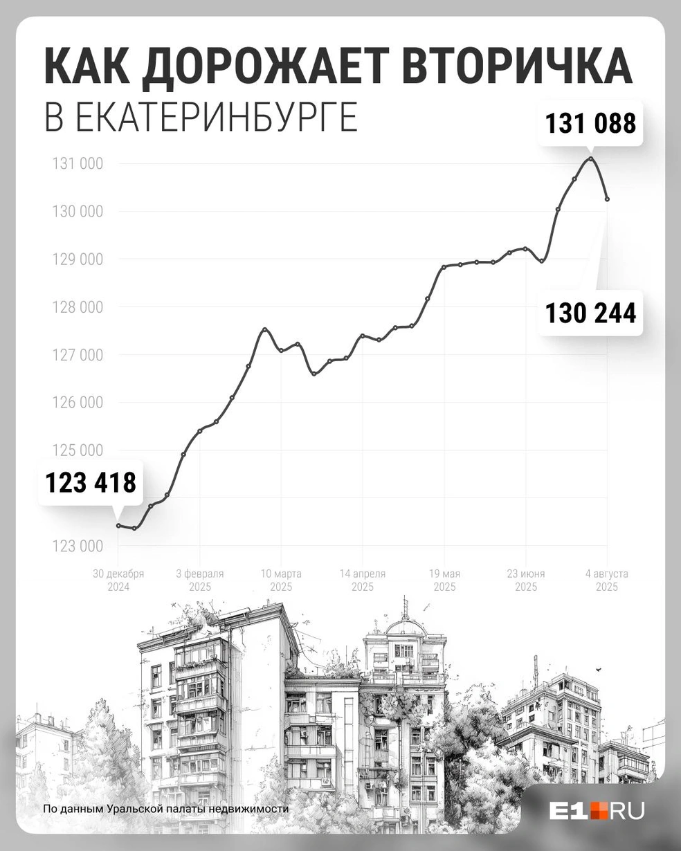 Источник: Филипп Сапегин / E1.RU