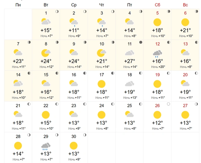 Источник: World Weather