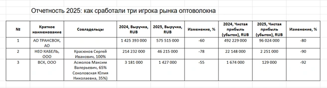 Источник: СПАРК