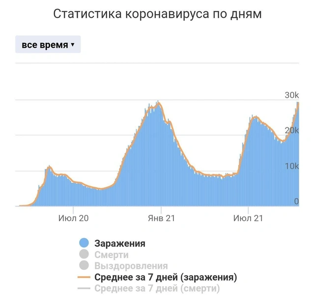 Биоинженер Кудрявцев: «Страна вымирает темпами, невиданными со времен Великой Отечественной»