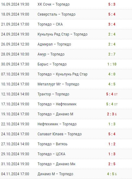 Источник: Championat.com