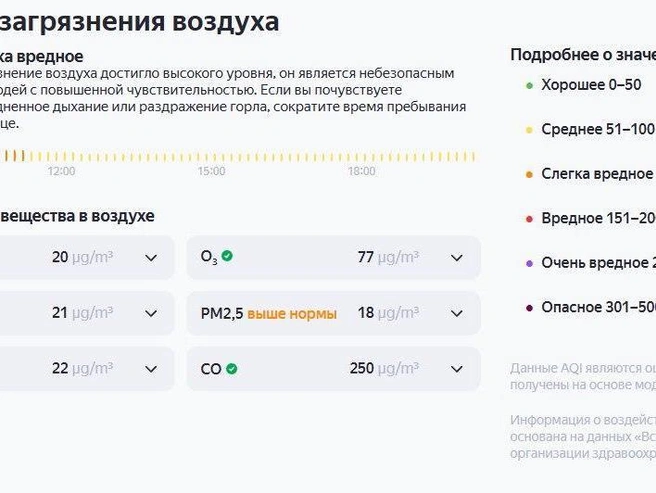 Источник: «Яндекс. Погода»