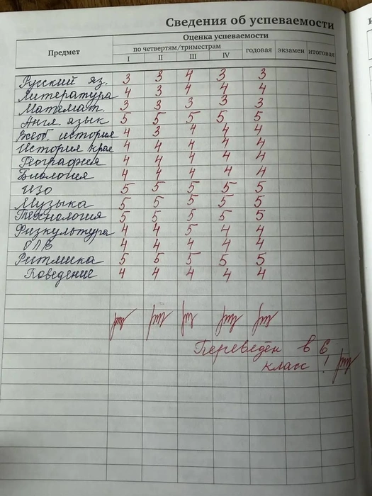 Учился Леонид очень даже хорошо&nbsp;— в основном у мальчика пятерки и четверки | Источник: личный архив Сергея