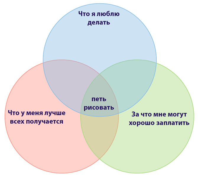 Психолог рассказала о «принципе ежа», который позволяет добиться успеха и разбогатеть