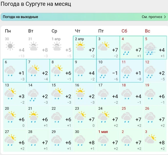Прогноз погоды на апрель в Сургуте  | Источник: Gismeteo