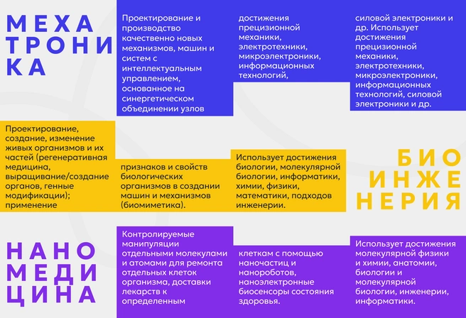 На глазах у людей устаревают самые смелые прогнозы футурологов и фантастов | Источник: Ирина Калмыкова