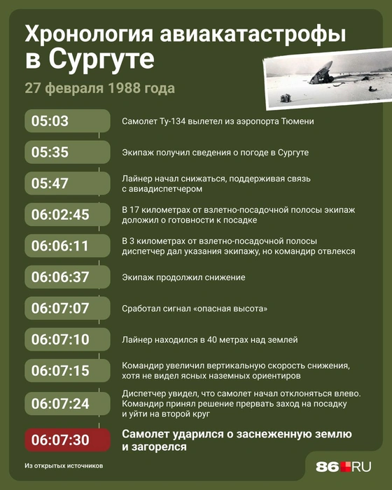 Источник: Серафима Пантыкина / Городские медиа