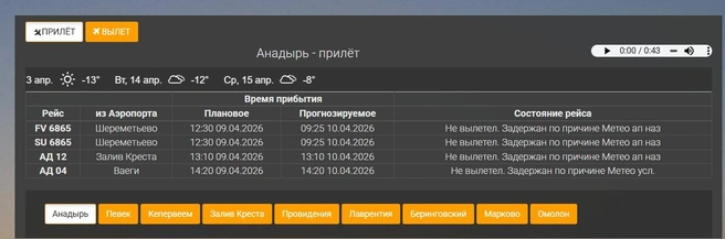 Борты, которые должны были забрать пассажиров с Чукотки, не вылетели из Москвы из-за неблагоприятных погодных условий в Анадыре | Источник: apchukotki.ru