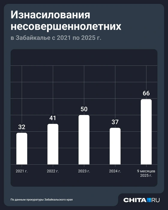 Источник: Юрий Скулыбердин / Городские медиа