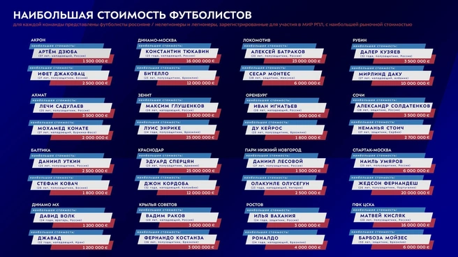Источник: РПЛ