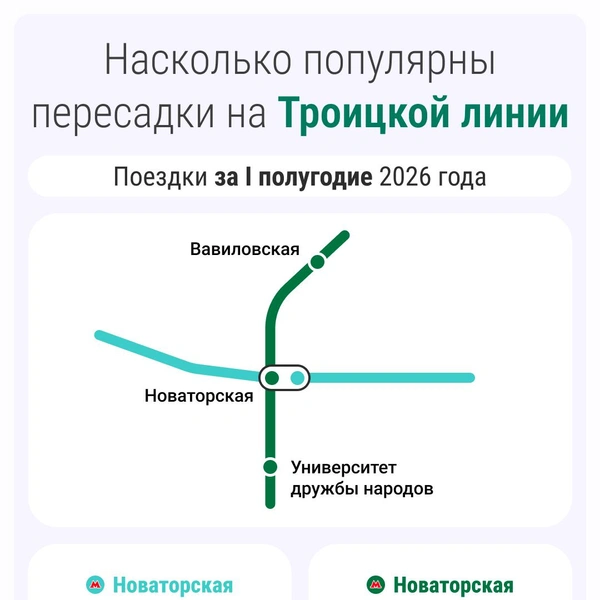 Пассажиропоток на БКЛ и Троицкой линии | Источник: Городские медиа