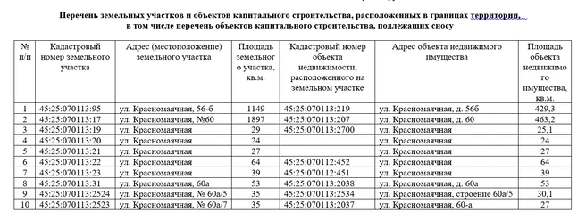 Источник: сайт «ГИС Торги»