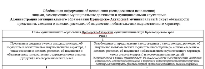 Чиновники не публичат свои декларации с начала спецоперации | Источник: Администрация Приморско-Ахтарского района