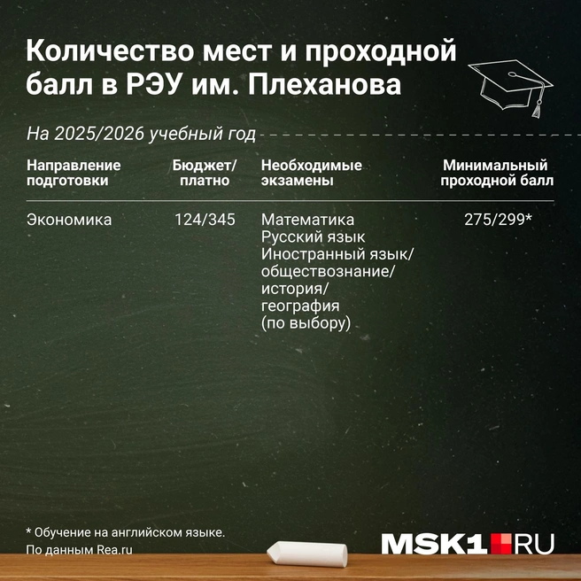 Источник: Евгения Бикунова / Городские порталы