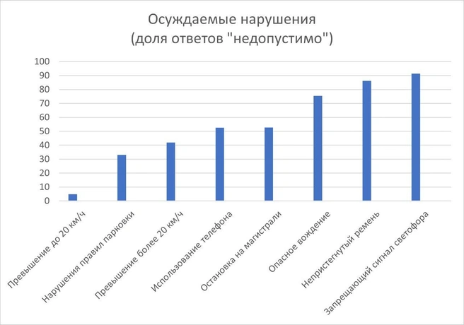 Источник: МСС