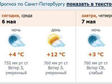 Скриншот прогноза погоды
