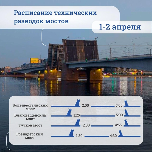 Источник: СПб ГБУ «Мостотрест»