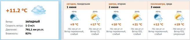 Скриншот с meteo.nw.ru