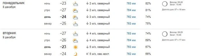 Источник: NGS42.RU