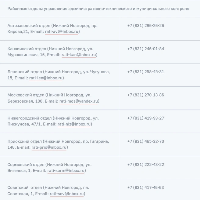 Источник: администрация Нижнего Новгорода