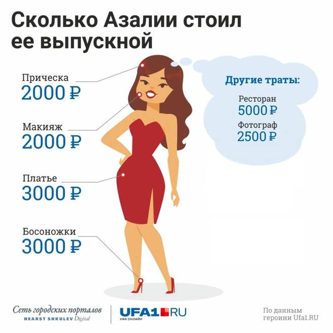 Источник: Дмитрий Гладышев (инфографика)