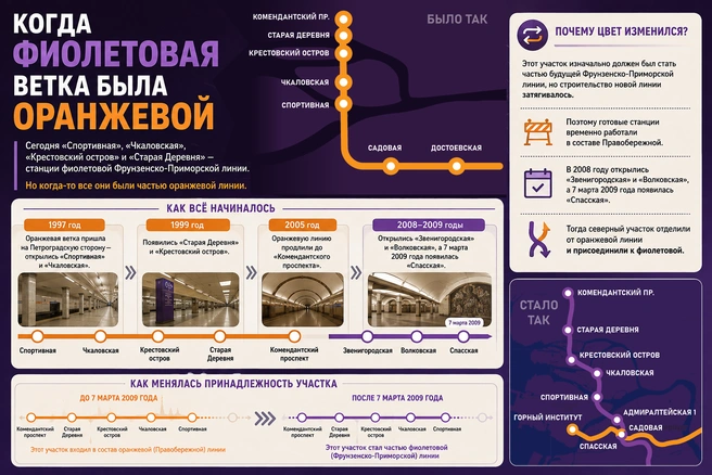 Однажды ораньжевая ветка петербургского метрополитена стала фиолетовой | Источник: Кирилл Григошин / «Фонтанка.ру»