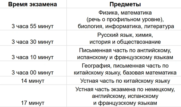 Расписание ЕГЭ 2025, егэ 2025, График сдачи ЕГЭ 2025, егэ русский язык 2025, егэ математика 2025, задания егэ 2025, тренировочное егэ 2025, сроки проведения егэ в 2025 году, время экзаменов егэ 2025, подготовиться к ЕГЭ 2025 | Источник: theDay