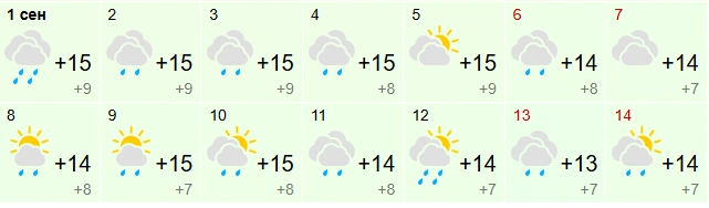 Прогноз для столицы региона таков | Источник: gismeteo.ru