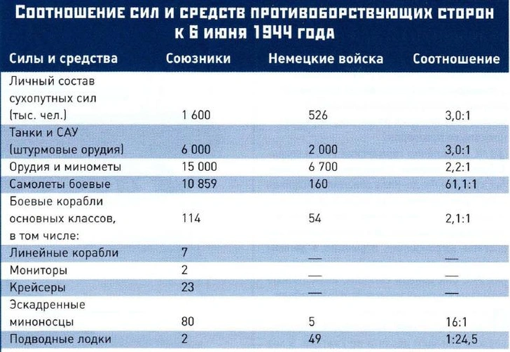 Кровавое лето 1944-го: как готовилась и была осуществлена высадка союзников в Нормандии