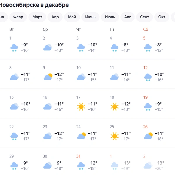 Источник: «Яндекс.Погода»