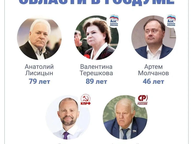 Кто из Ярославской области прошел в Госдуму | Источник: Юрий Скулыбердин / Городские порталы