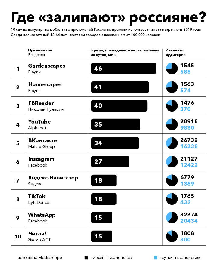 Почему мобильные приложения популярны