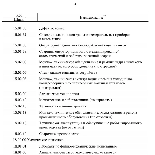 Источник: Скриншот распоряжения Правительства с сайта static.government.ru