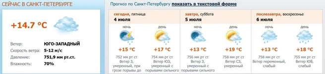 Источник: meteo.nw.ru