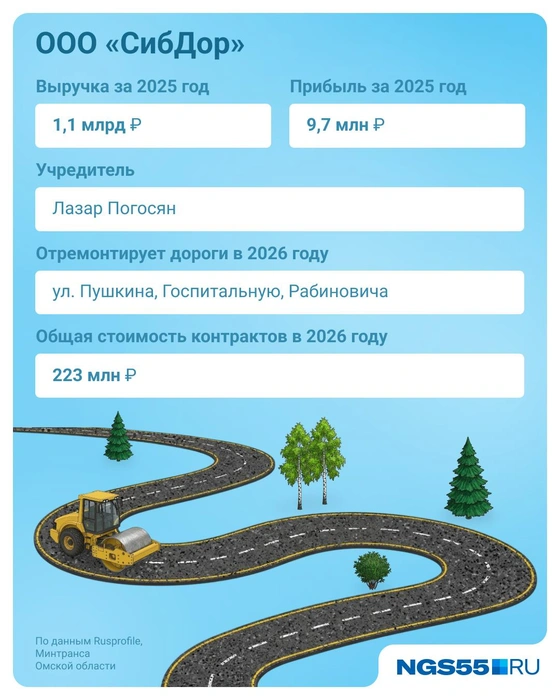 Компания приведет в порядок дороги в центре города  | Источник: Евгения Бикунова / Городские медиа 
