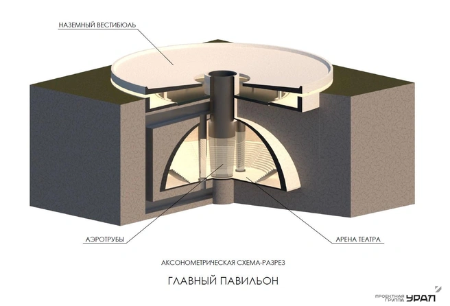 Внутри там тоже будут аэротрубы для шоу  | Источник: проектная группа «Урал»