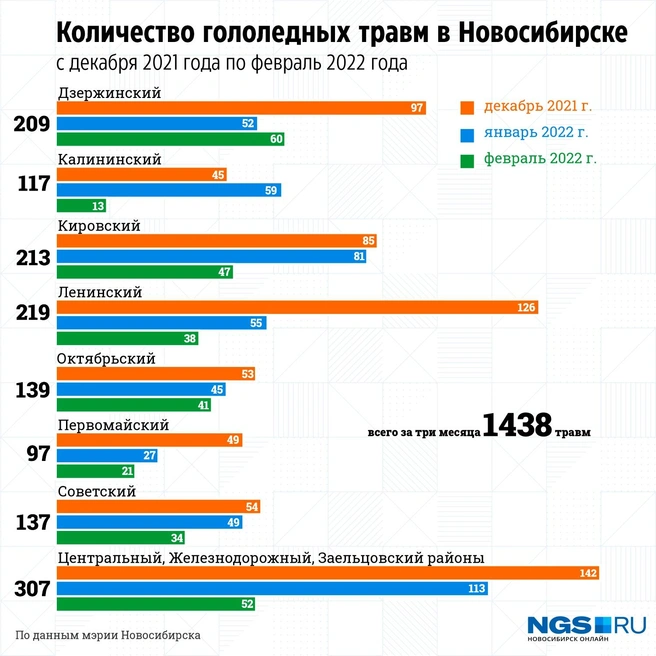 На сколько ты травмированы ребенок. Количество травм.