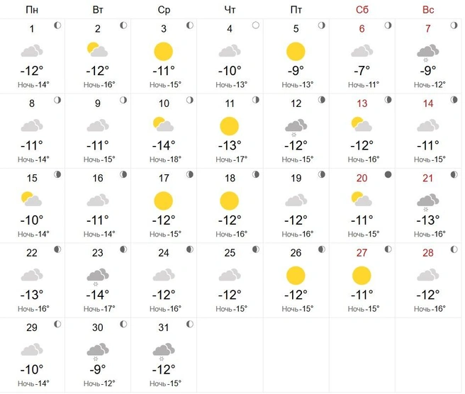 Дневные температуры будут держаться на уровне -7…-14 градусов | Источник: world-weather.ru