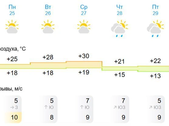Источник: Gismeteo.ru