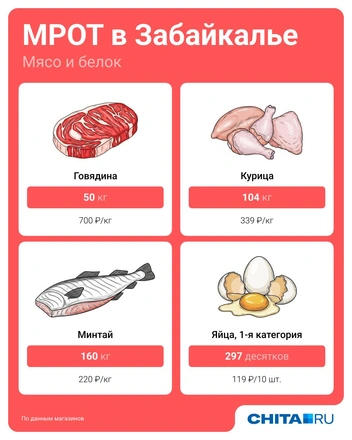 Источник: Евгения Бикунова / Городские медиа