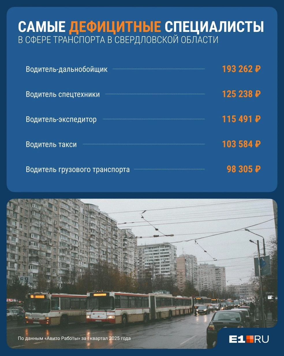 Источник: Филипп Сапегин / E1.RU