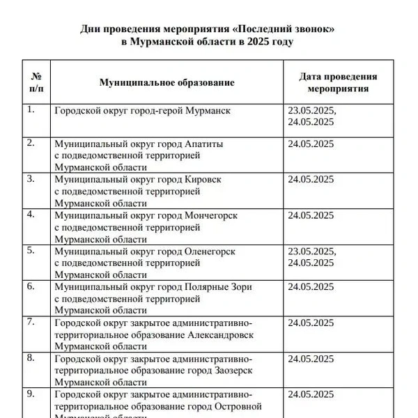 Источник: проект постановления с электронного портала